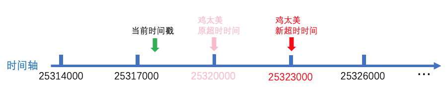 ZooKeeper会话的原理是什么