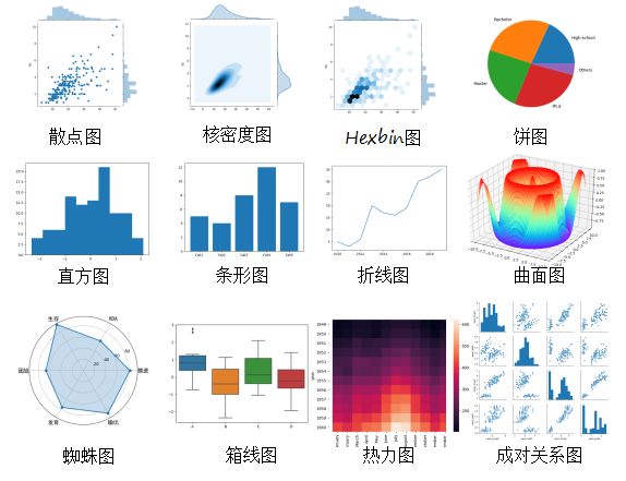 Python数据采集和分析以及可视化的示例分析