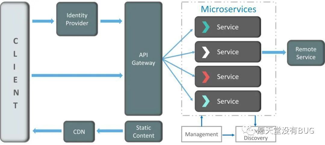 Java面试中遇到的SpringCloud坑有哪些