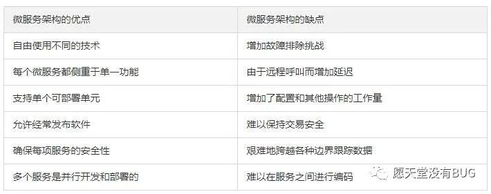 Java面试中遇到的SpringCloud坑有哪些