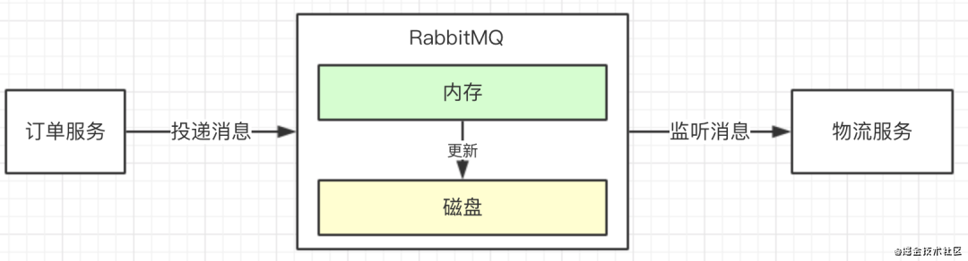 消息中间件MQ中消息幂等性是什么