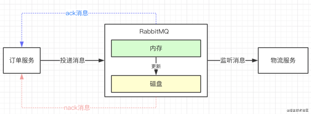 消息中间件MQ中消息幂等性是什么