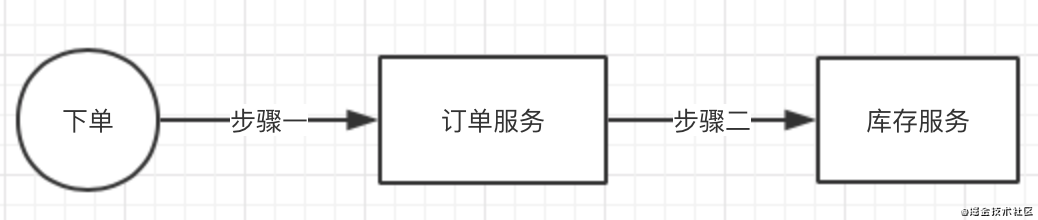 消息中间件MQ中消息幂等性是什么