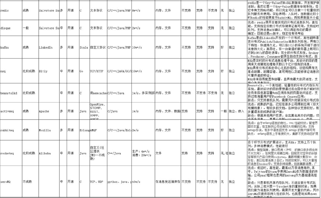 如何从零开始搭建创业公司后台技术栈