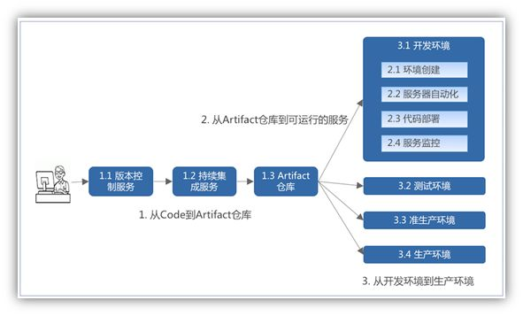 如何從零開始搭建創(chuàng)業(yè)公司后臺(tái)技術(shù)棧