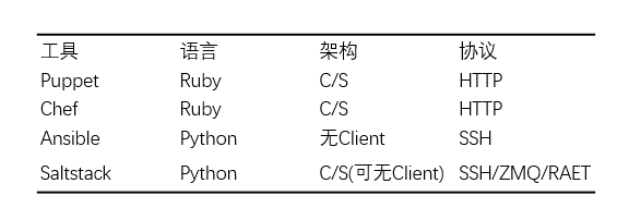 如何從零開始搭建創(chuàng)業(yè)公司后臺(tái)技術(shù)棧