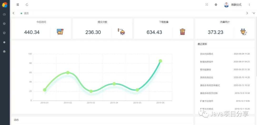 SpringBoot中快速开发平台的示例分析