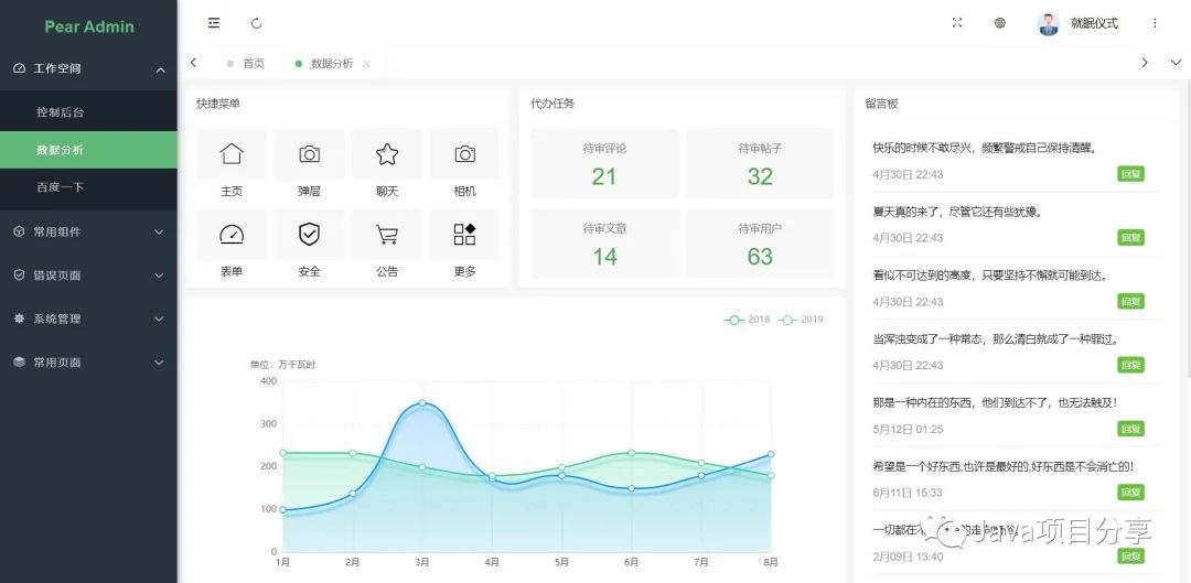 SpringBoot中快速开发平台的示例分析