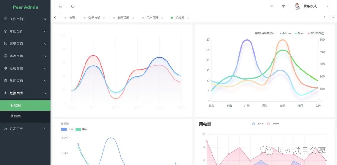 SpringBoot中快速开发平台的示例分析