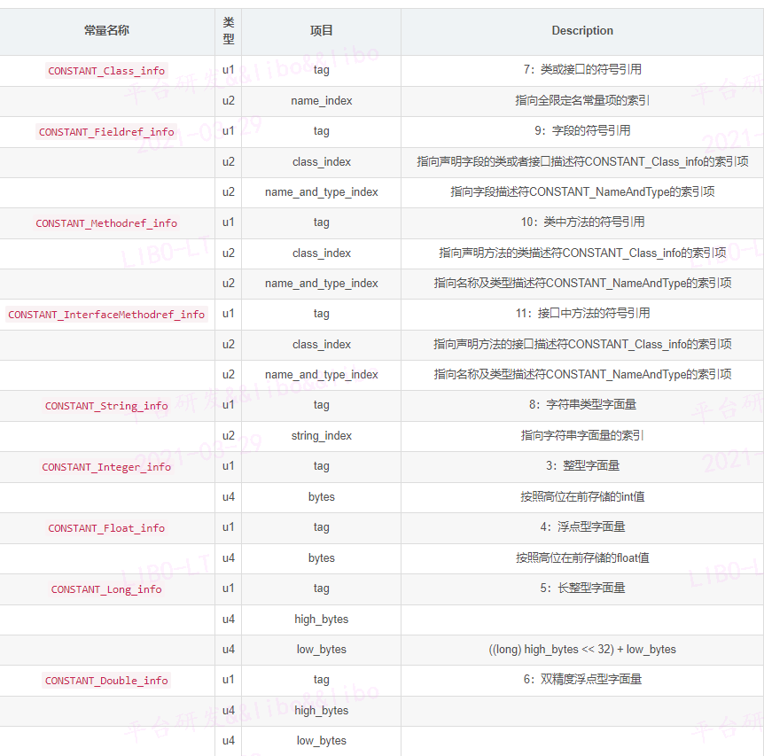 如何理解Class文件