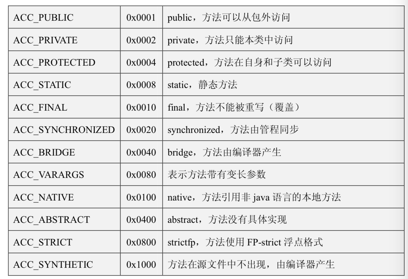 如何理解Class文件