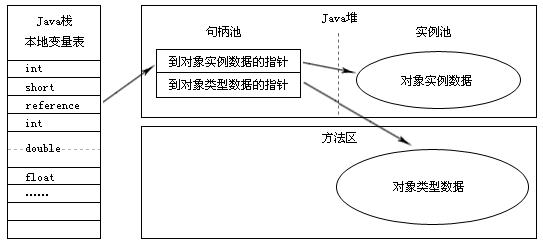 Java技術(shù)JVM研究中HotSpot虛擬機(jī)對(duì)象的示例分析