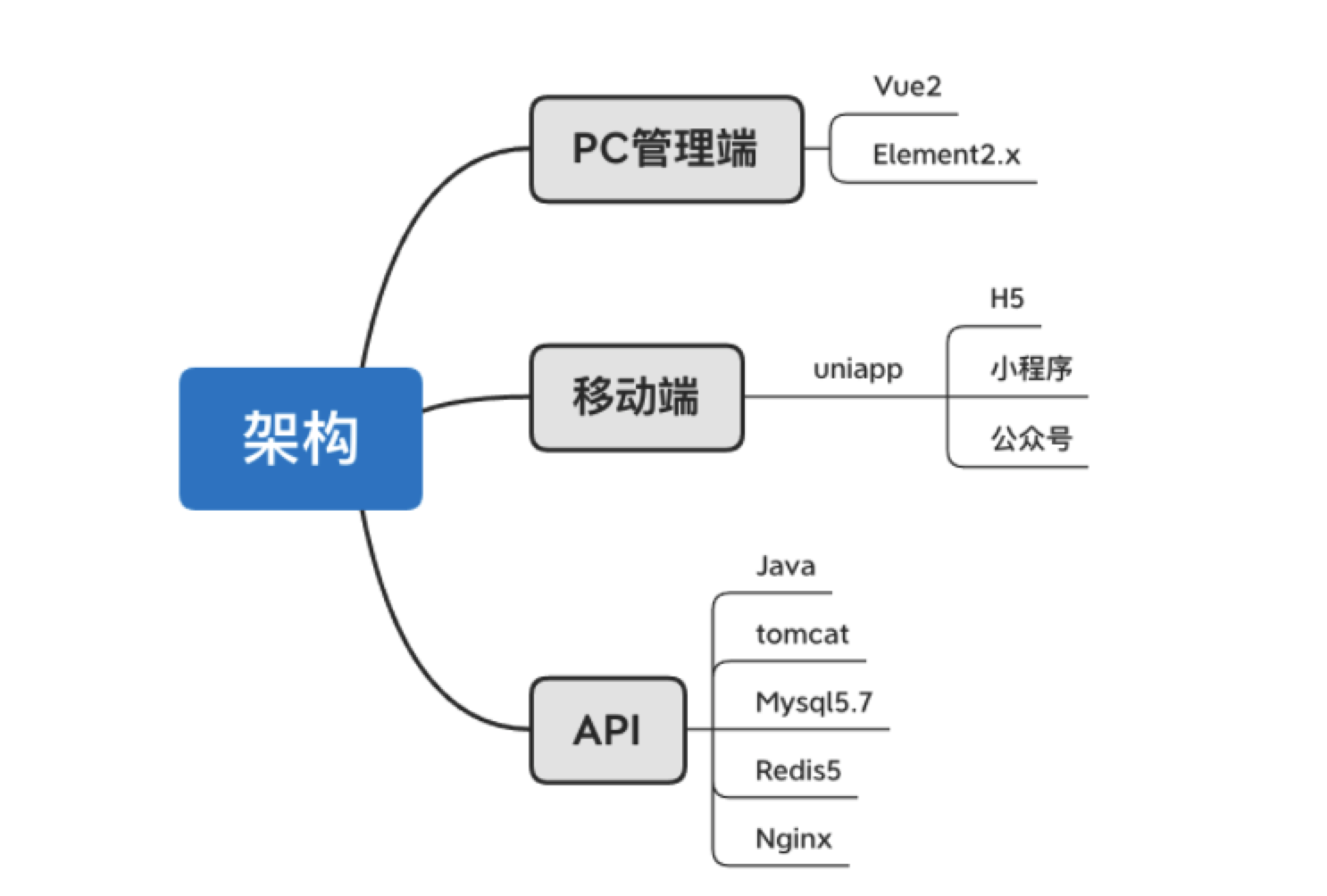 java开源电商项目中全开源无加密的示例分析