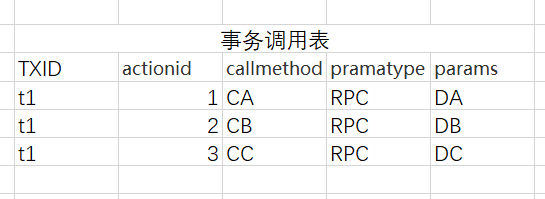 Sagas的业务实现逻辑是什么