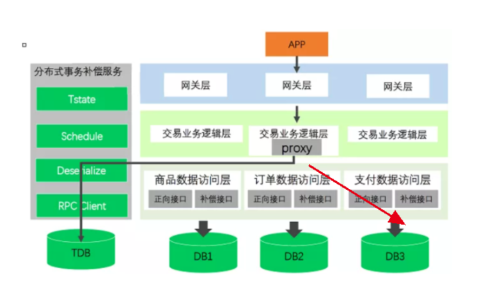 Sagas的业务实现逻辑是什么