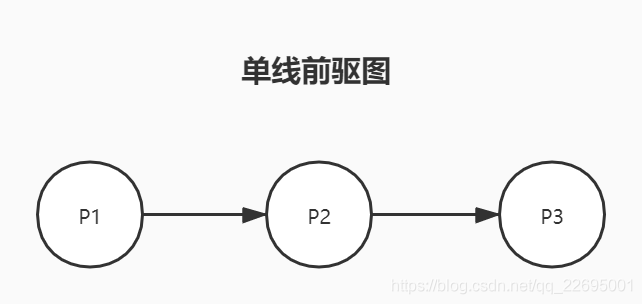 三种操作系统前驱图类型详细总结进程管理之如何使用PV操作