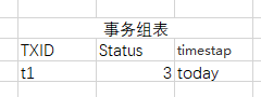 從雙11業(yè)務(wù)看分布式事務(wù)滿足Saga和異步場(chǎng)景的示例分析