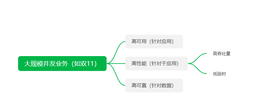 从双11业务看分布式事务满足Saga和异步场景的示例分析