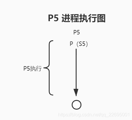 三种操作系统前驱图类型详细总结进程管理之如何使用PV操作