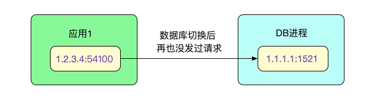 为什么主从切换不成功