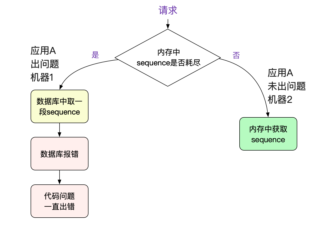 为什么主从切换不成功