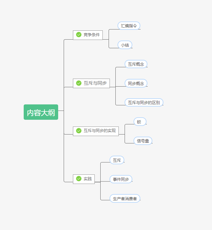 線程安全是什么