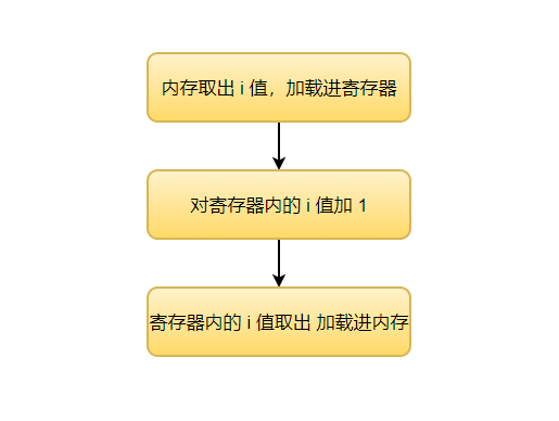 线程安全是什么