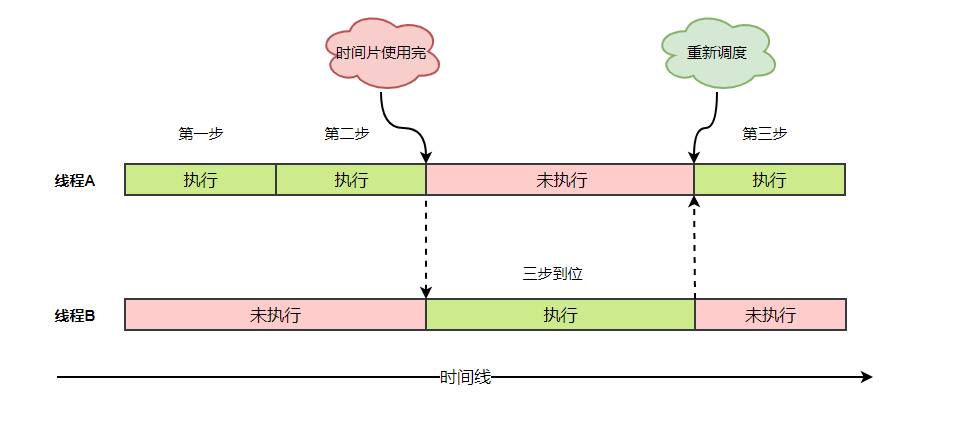 线程安全是什么