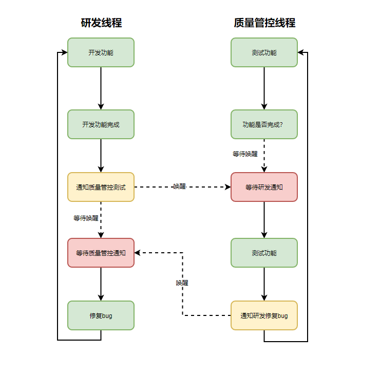 线程安全是什么