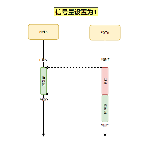 线程安全是什么