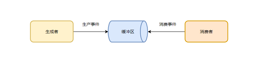 线程安全是什么