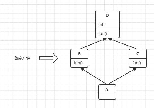 Java的三大特性是什么