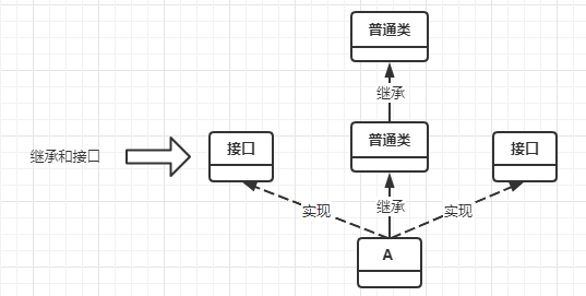 Java的三大特性是什么