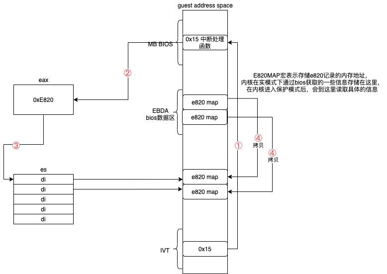 計(jì)算機(jī)中內(nèi)核怎么獲取內(nèi)存