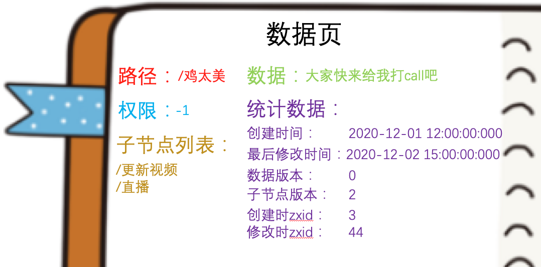 ZooKeeper集群的数据同步过程是什么