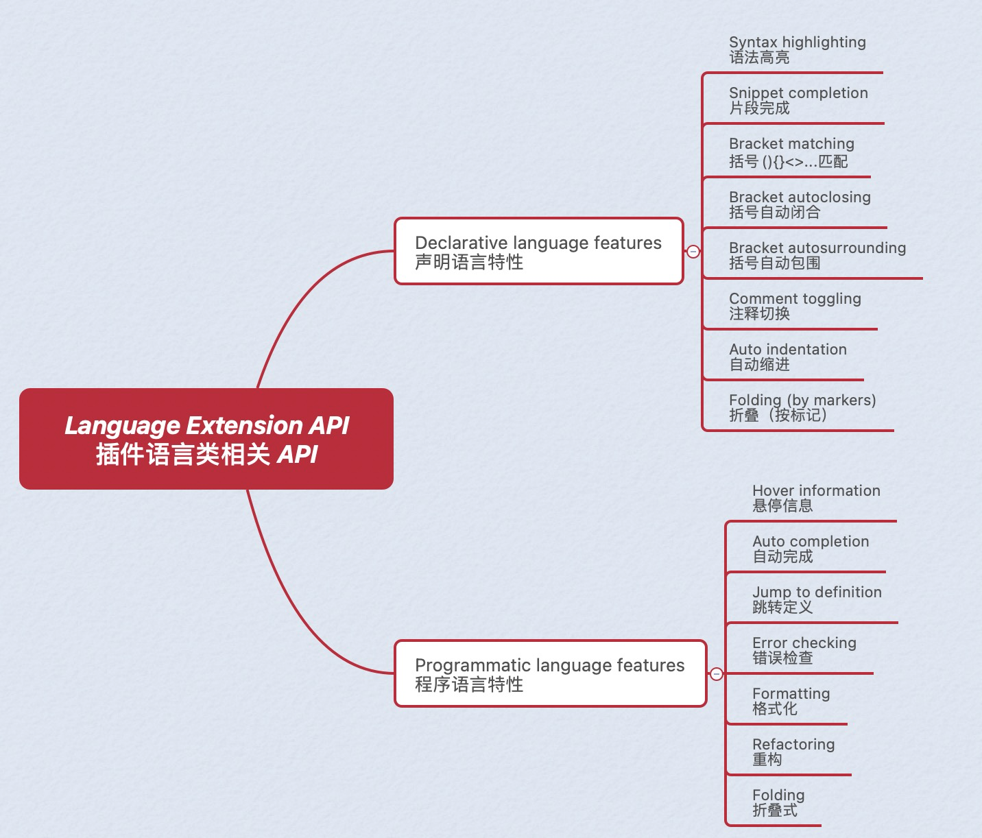 VS Code 插件是如何提高编码效率的