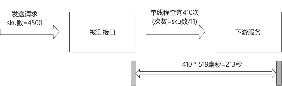 性能调优的方法有哪些