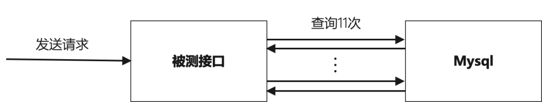 性能调优的方法有哪些