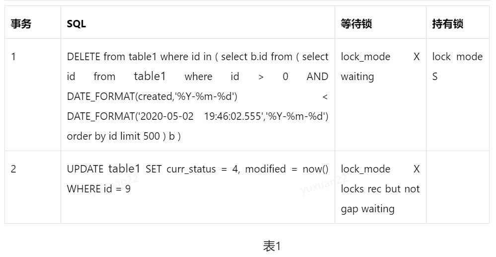 性能调优的方法有哪些