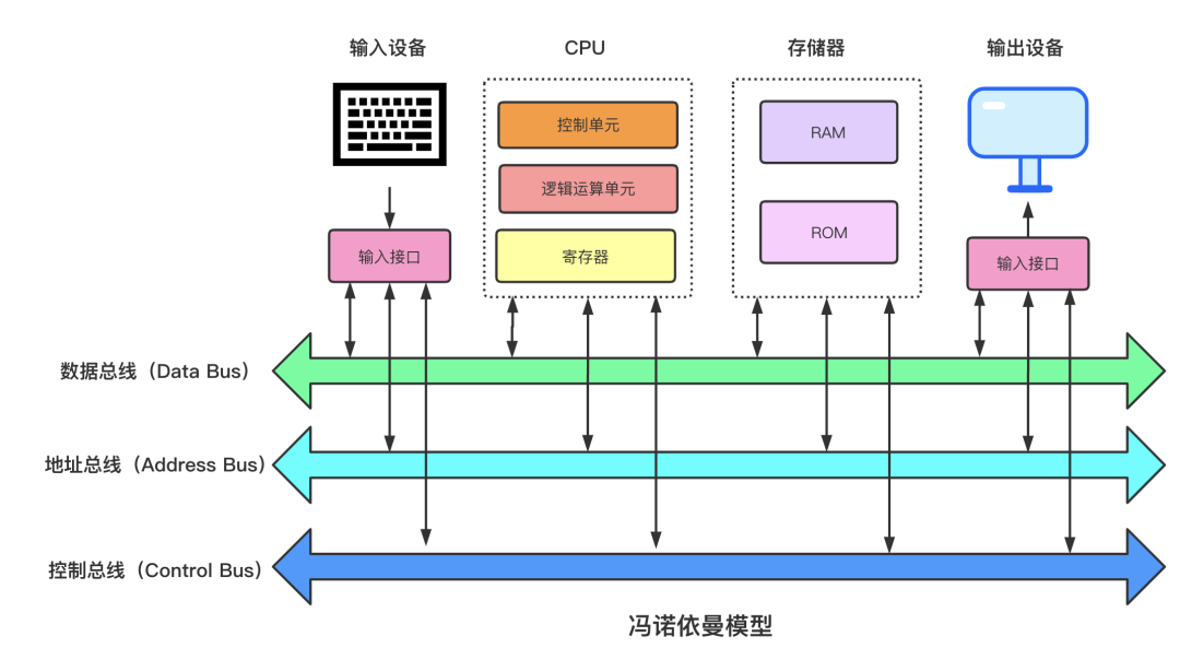 如何理解硬核操作系統(tǒng)