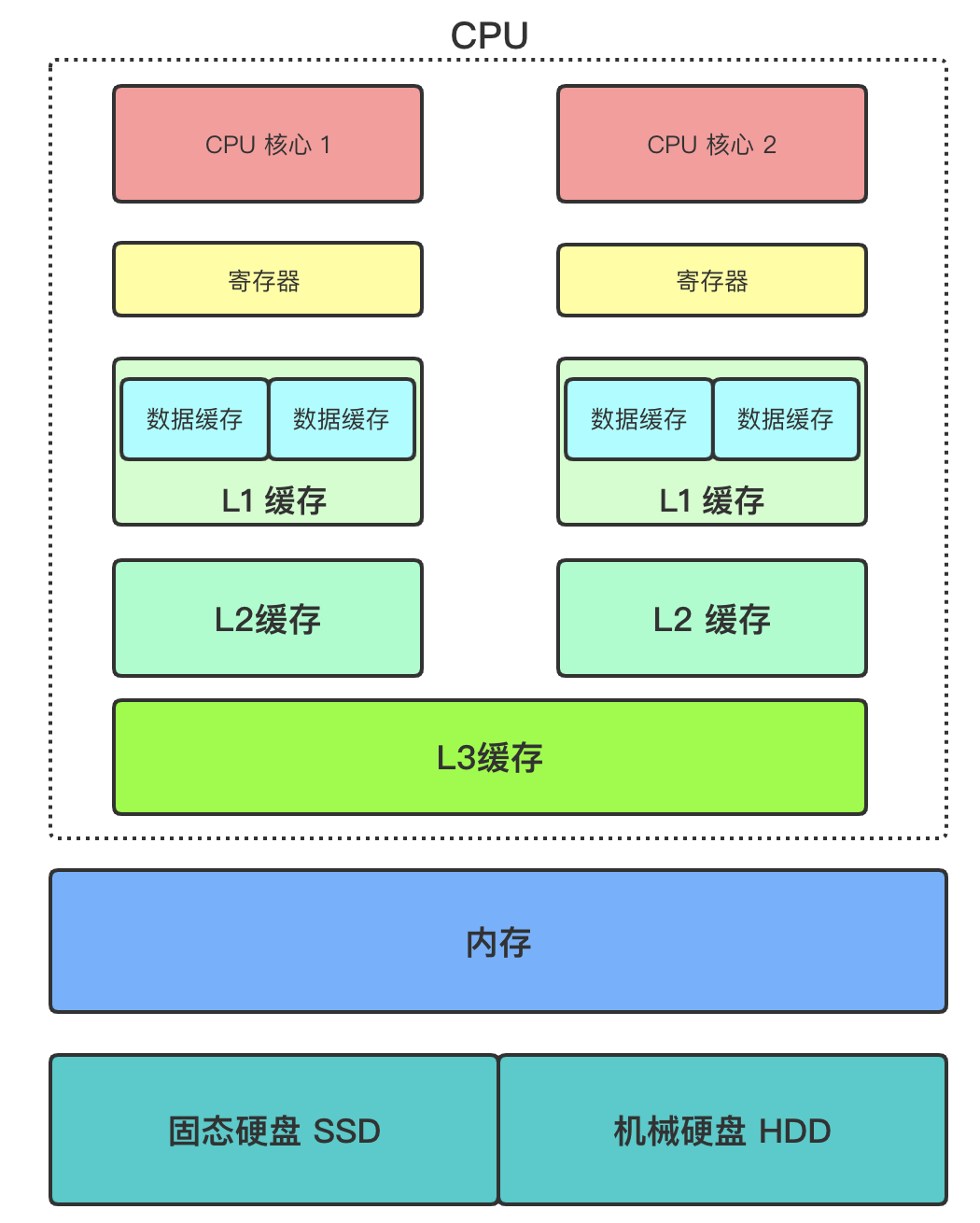 如何理解硬核操作系統(tǒng)