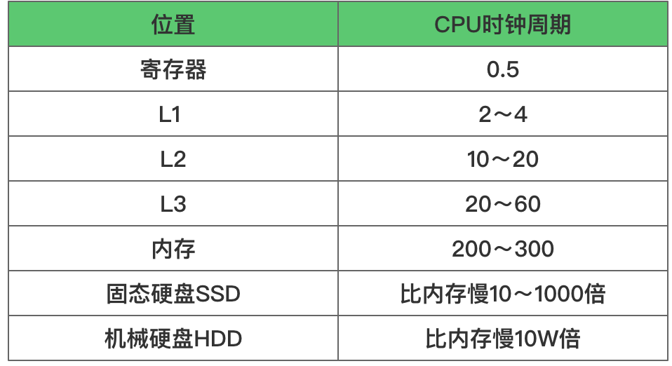 如何理解硬核操作系统