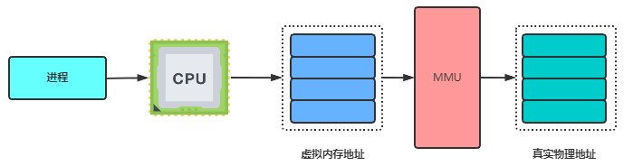 如何理解硬核操作系統(tǒng)