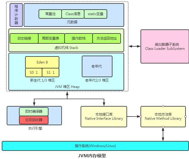 如何理解硬核操作系统