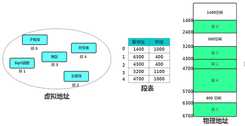 如何理解硬核操作系统