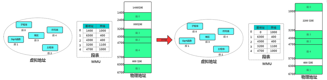 如何理解硬核操作系統(tǒng)