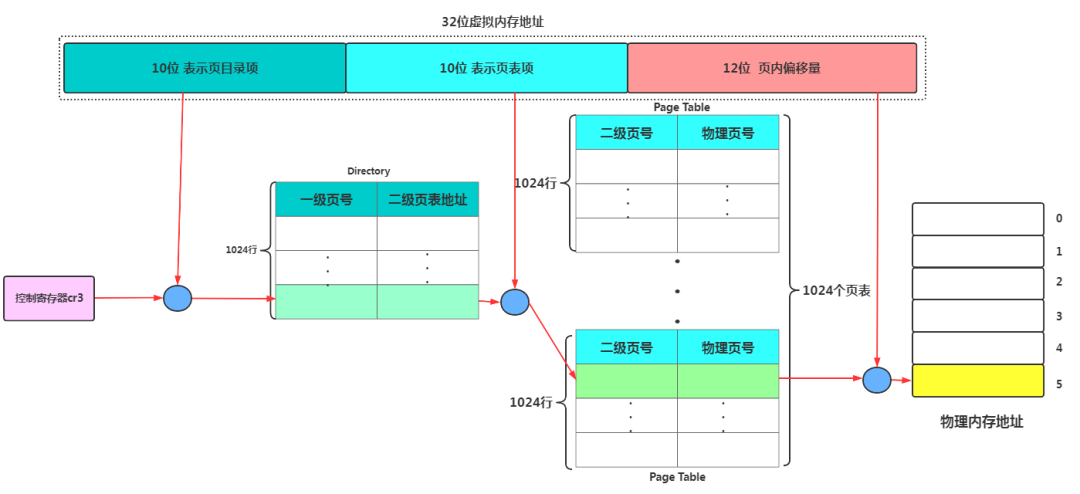 如何理解硬核操作系统