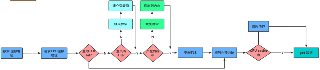 如何理解硬核操作系统