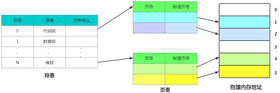 如何理解硬核操作系统