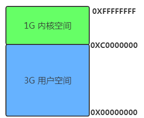 如何理解硬核操作系統(tǒng)